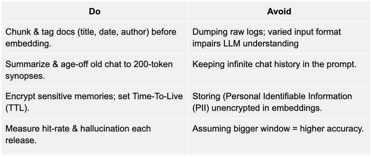 Table listing best practices and common pitfalls in LLM memory handling, including tips on chunking, summarizing, encryption, and performance tracking.