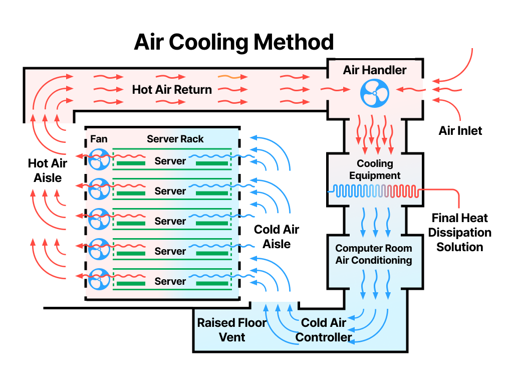 air cooling system diagram