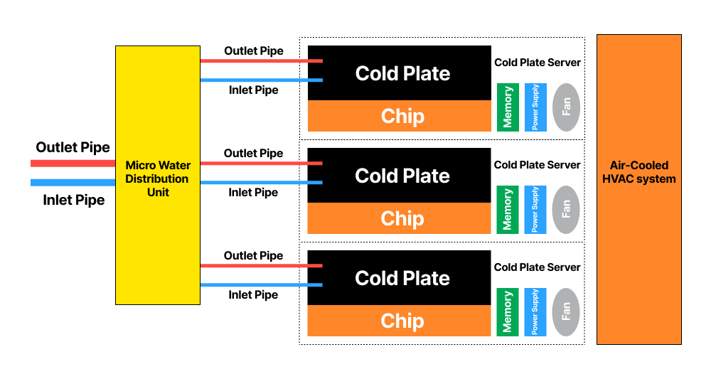 cold plate liquid cooling working flow diagram