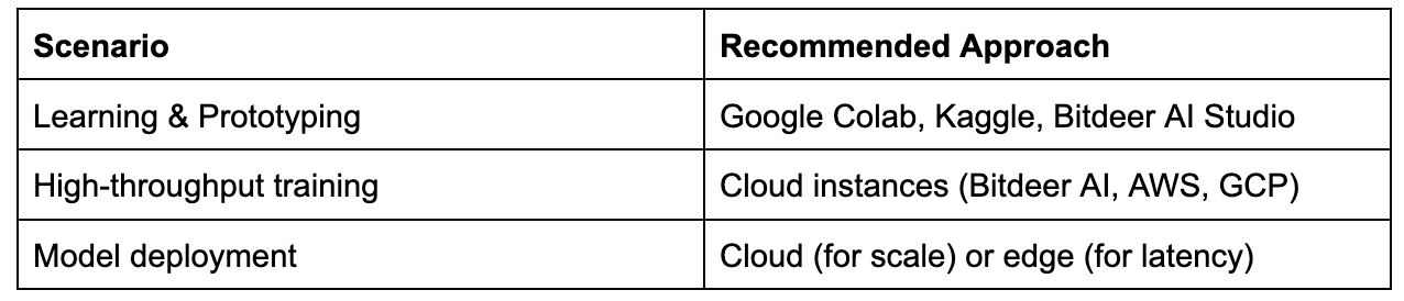 Cloud vs Local GPUs comparison table