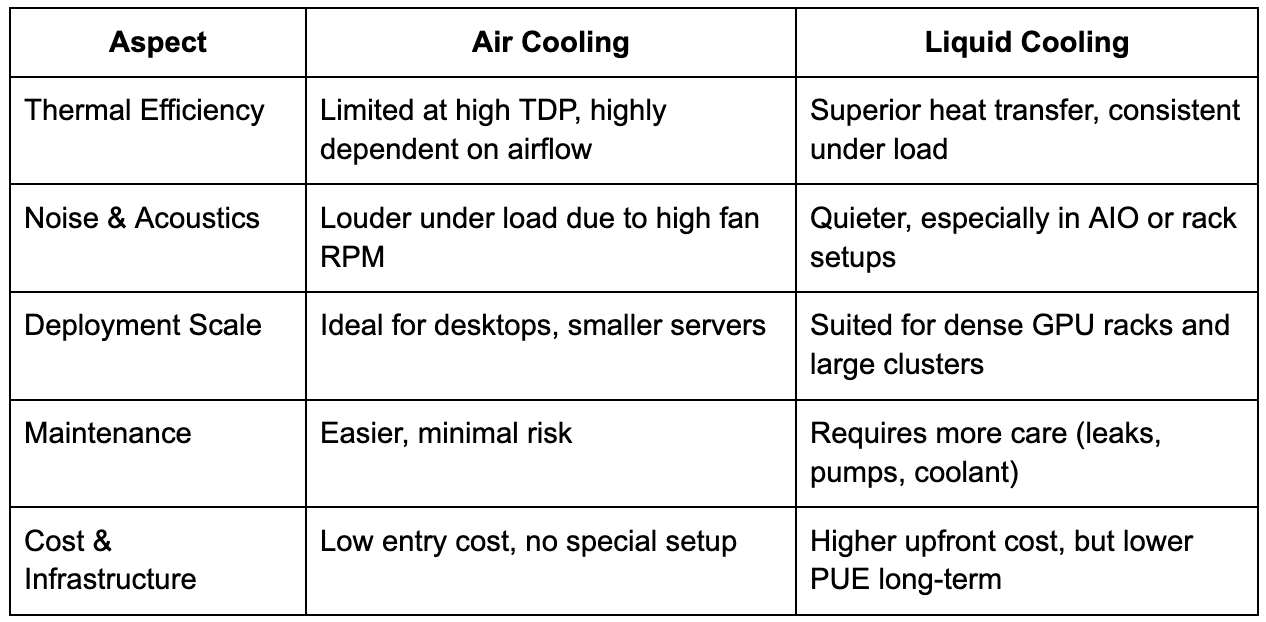 liquid cooling architecture principles of GB200 NVL72