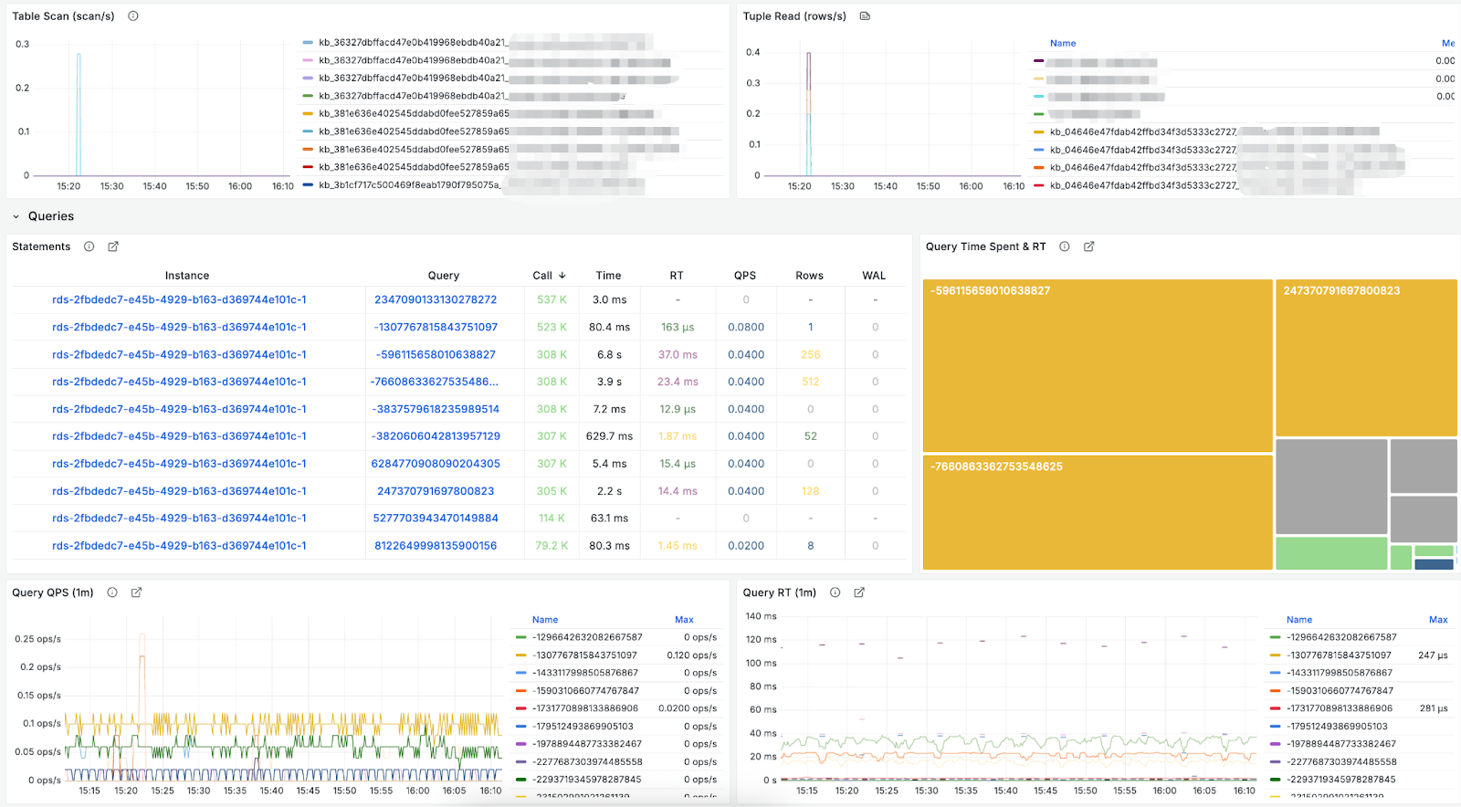 Bitdeer AI Database Monitoring Dashboard