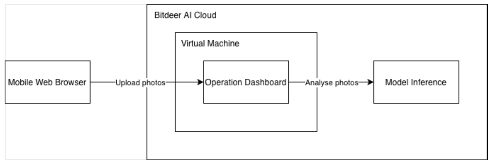 AI Workflow Diagram 2