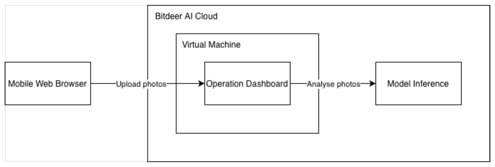 AI Workflow Diagram 3