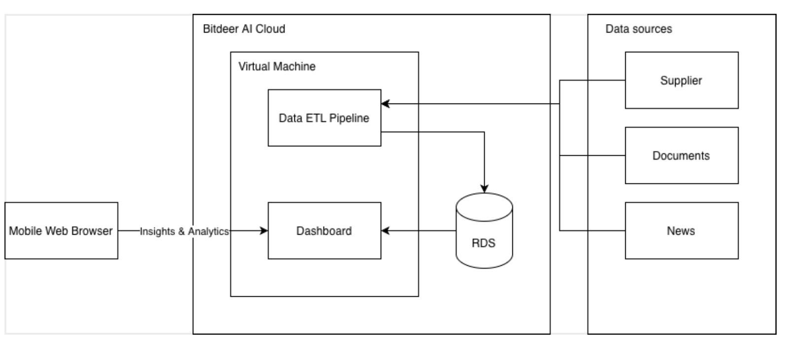 AI Workflow Diagram 1