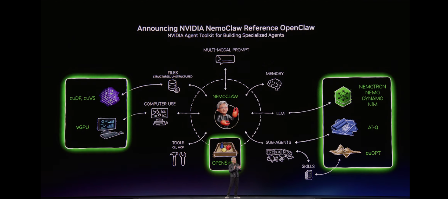 NVIDIA NemoClaw Structure