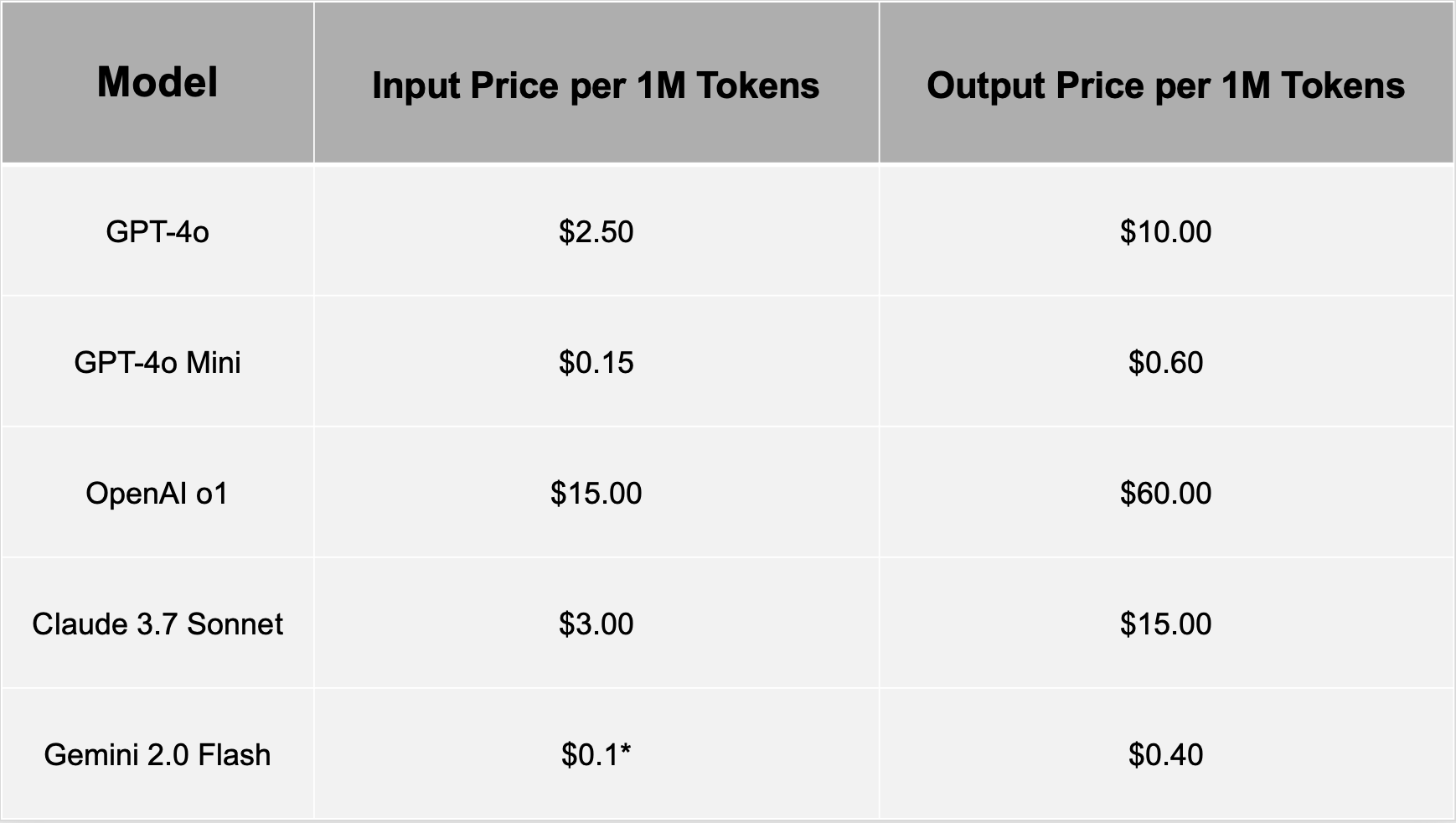 Understanding Tokens In AI Key Insights For Developers Understanding Tokens In AI Key Insights For Developers