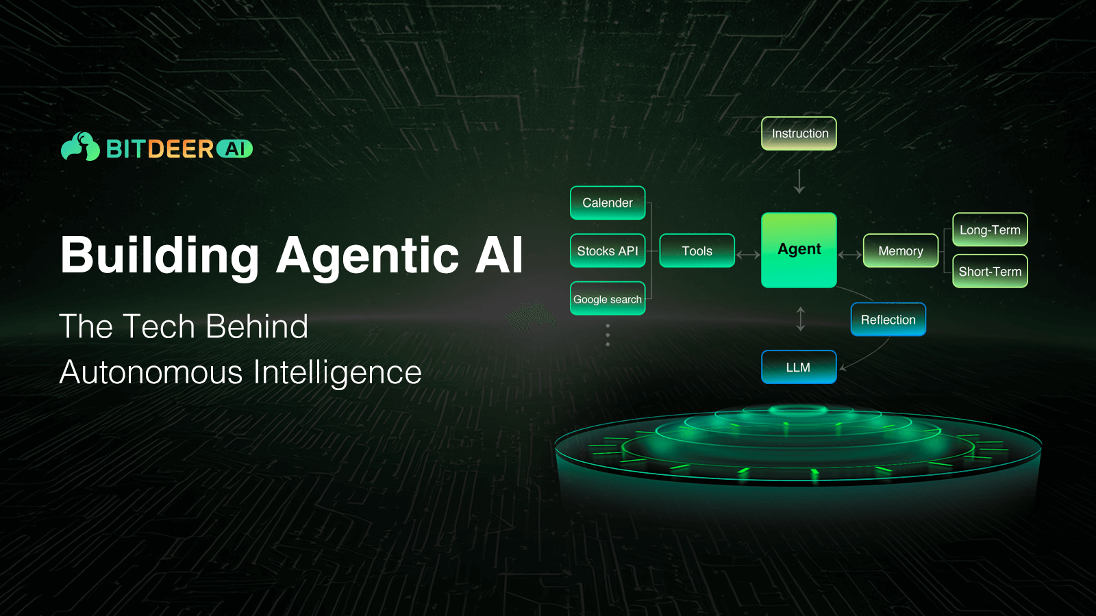 Building Agentic Al: The Tech BehindAutonomous Intelligence