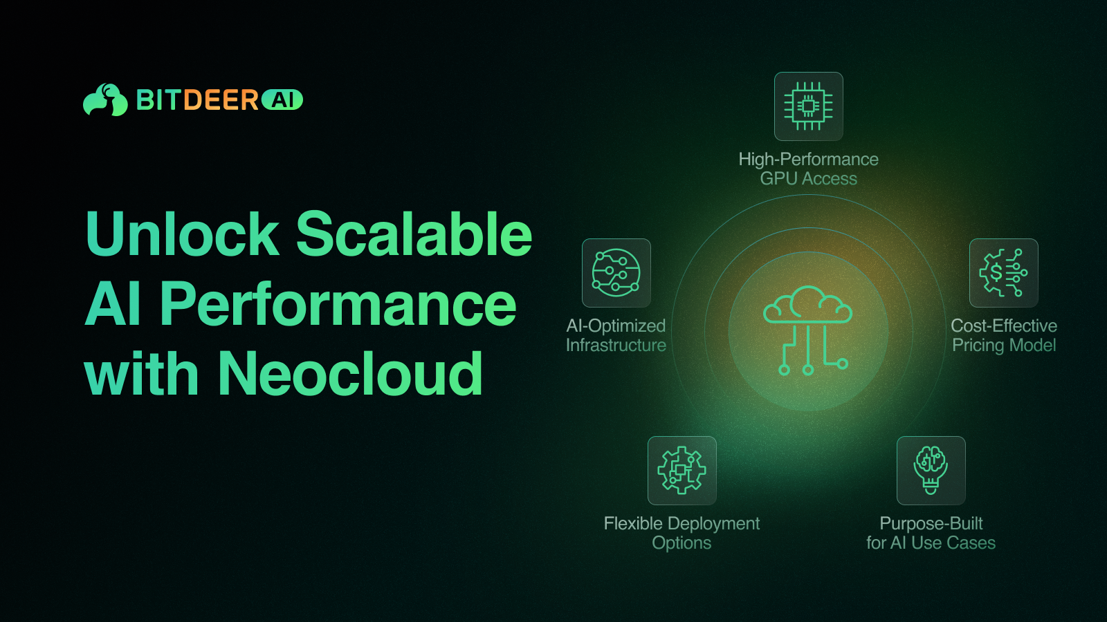 Bitdeer AI graphic highlighting scalable neocloud GPU performance, low-cost pricing, and AI-optimized infrastructure.