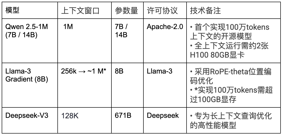 具备长期记忆的状态保持型大语言模型与AI智能体