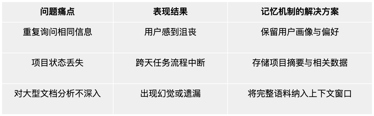 具备长期记忆的状态保持型大语言模型与AI智能体