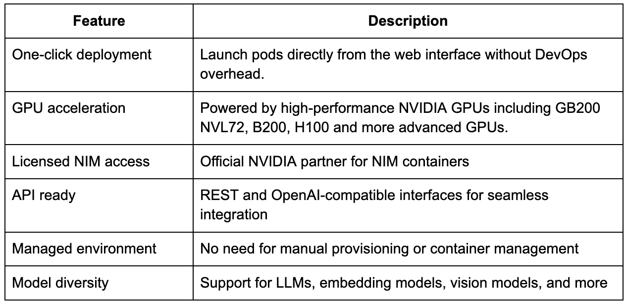 Benefits of Bitdeer AI for NIM Deployment