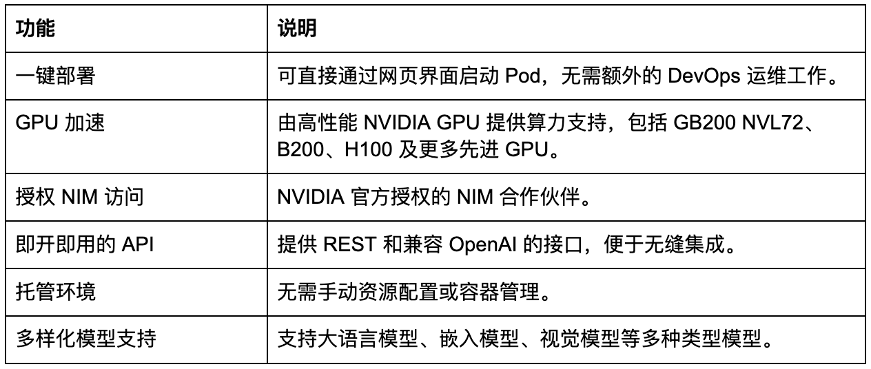 Bitdeer AI助力NIM部署的优势说明表