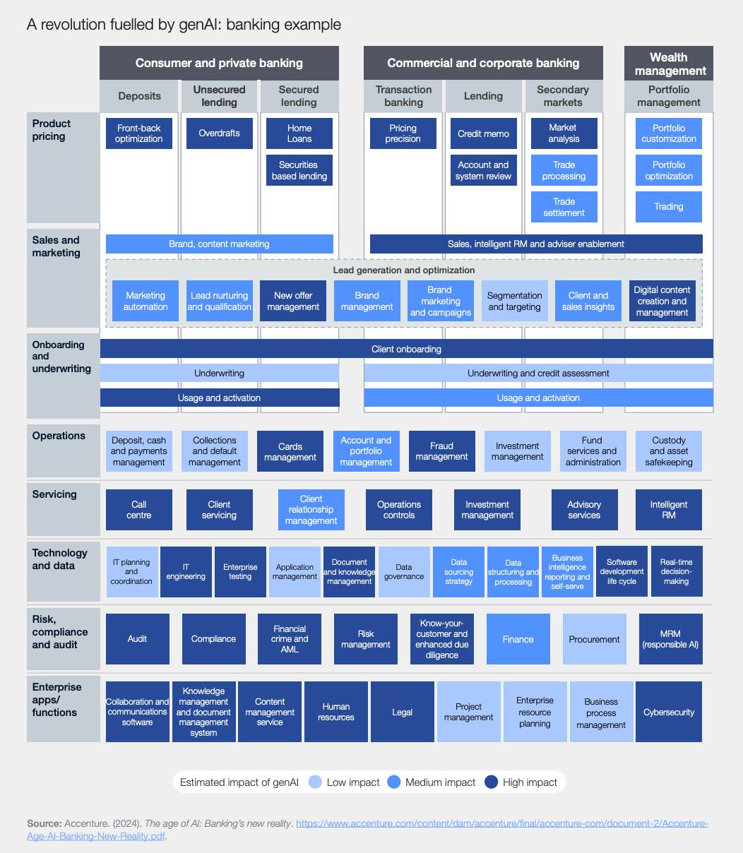 AI 如何加速金融行业的智能规模化进程