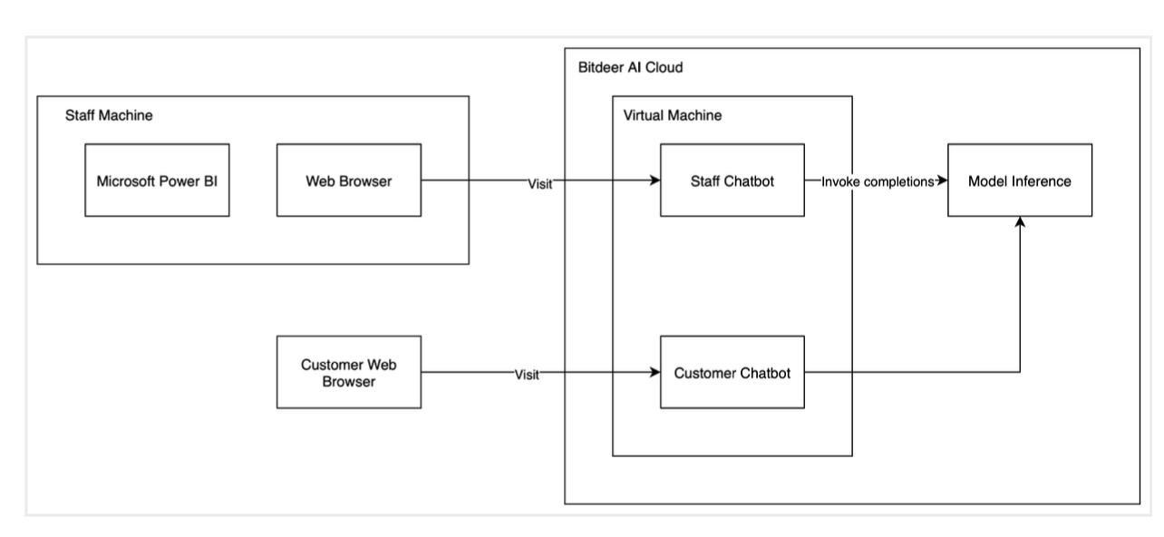 案例3方案流程图