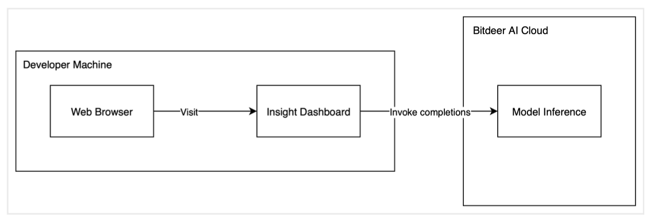 案例1方案流程图