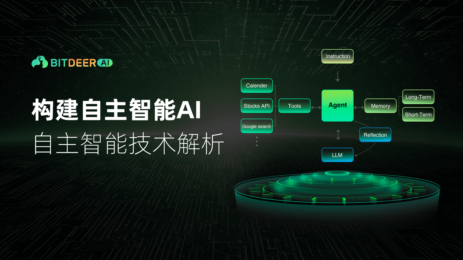 构建自主智能AI-自主智能技术解析