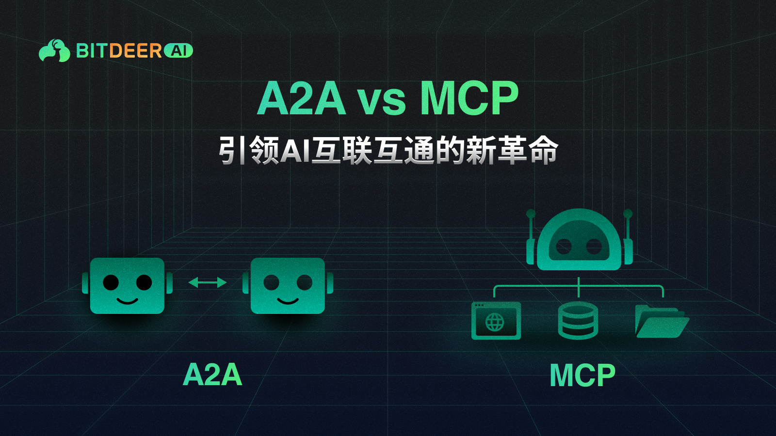 A2A与MCP图示：A2A为代理互联，MCP为代理调用工具。