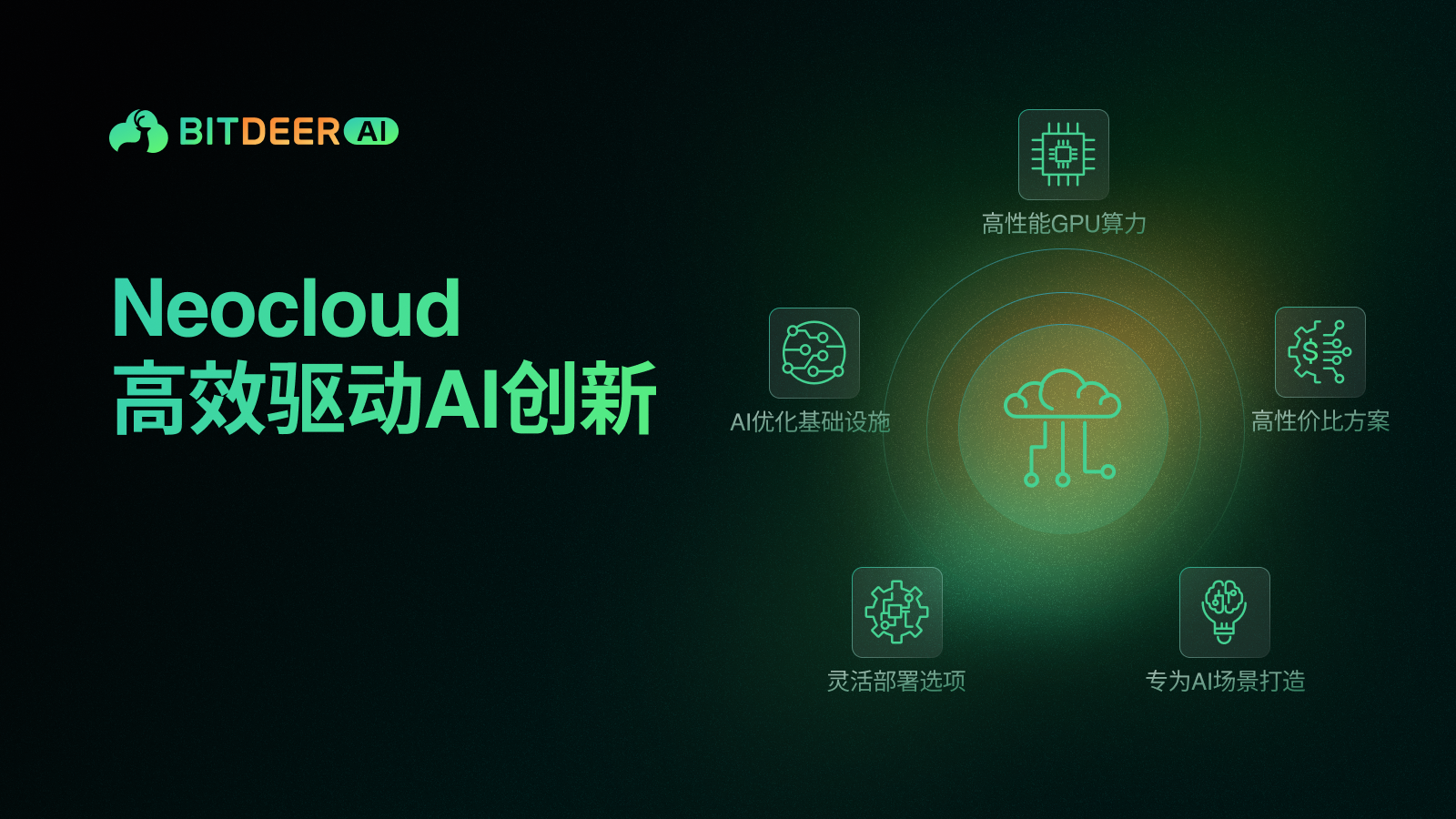 Bitdeer AI 宣传图,展示 Neocloud 优势:高性能 GPU 访问、具成本效益的定价、AI 优化基础设施和灵活部署选项。