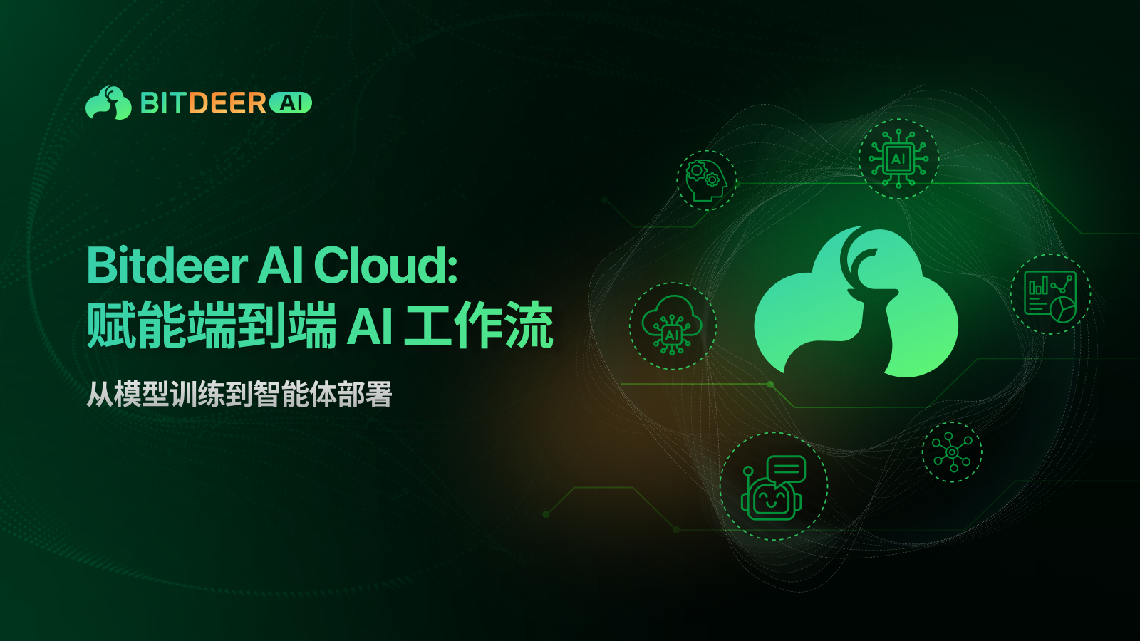 Bitdeer AI Cloud 横幅，展示从模型训练到智能体部署的端到端 AI 工作流。