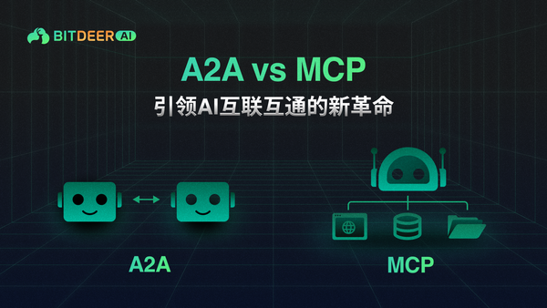 A2A与MCP图示：A2A为代理互联，MCP为代理调用工具。