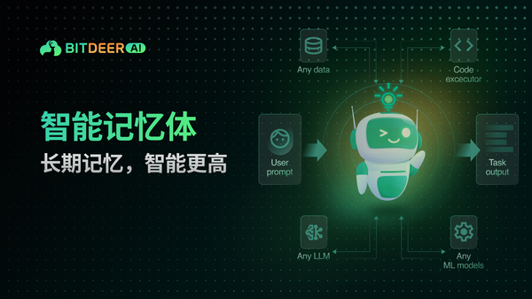 Bitdeer AI海报展示机器人接收指令并调用数据与模型输出结果，象征具长期记忆的智能体。